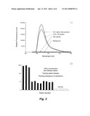 Lipid insertion for antigen capture and presentation and use as a sensor platform diagram and image