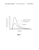 Lipid insertion for antigen capture and presentation and use as a sensor platform diagram and image