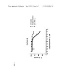 TNFalpha GENE EXPRESSION AS A BIOMARKER OF SENSITIVITY TO ANTAGONISTS OF INHIBITOR OF APOPTOSIS PROTEINS diagram and image