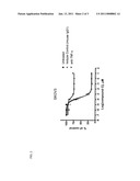 TNFalpha GENE EXPRESSION AS A BIOMARKER OF SENSITIVITY TO ANTAGONISTS OF INHIBITOR OF APOPTOSIS PROTEINS diagram and image