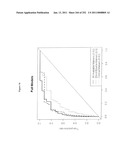 Markers Associate with Arteriovascular Events and Methods of Use Thereof diagram and image