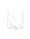 Markers Associate with Arteriovascular Events and Methods of Use Thereof diagram and image