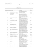 Markers Associate with Arteriovascular Events and Methods of Use Thereof diagram and image