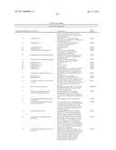 Markers Associate with Arteriovascular Events and Methods of Use Thereof diagram and image