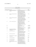 Markers Associate with Arteriovascular Events and Methods of Use Thereof diagram and image