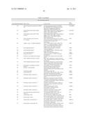 Markers Associate with Arteriovascular Events and Methods of Use Thereof diagram and image