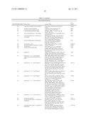 Markers Associate with Arteriovascular Events and Methods of Use Thereof diagram and image