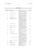 Markers Associate with Arteriovascular Events and Methods of Use Thereof diagram and image