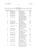 Markers Associate with Arteriovascular Events and Methods of Use Thereof diagram and image