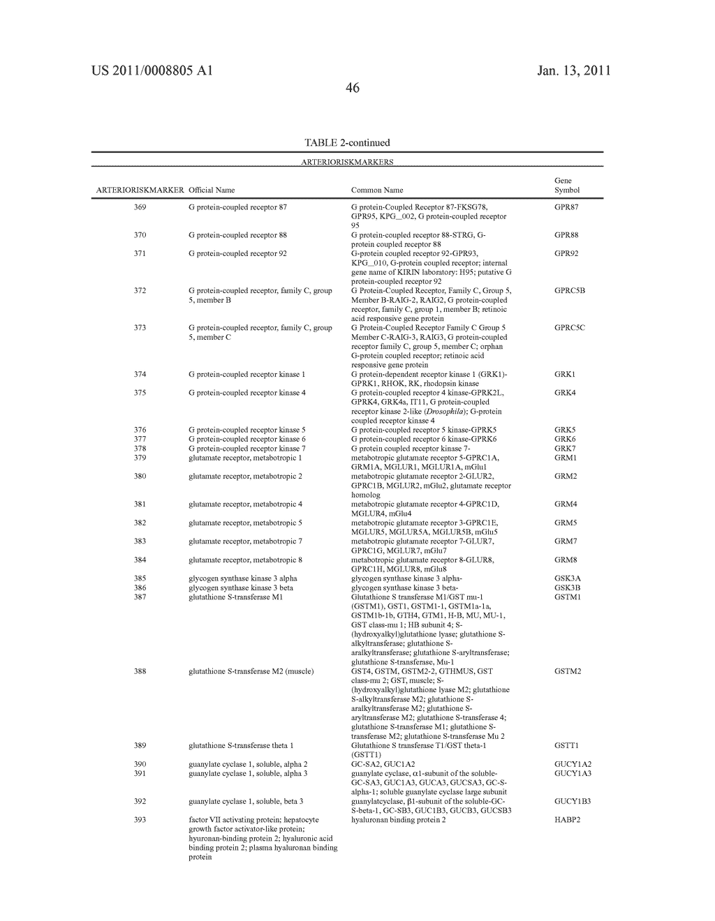 Markers Associate with Arteriovascular Events and Methods of Use Thereof - diagram, schematic, and image 299