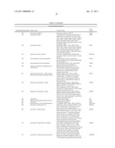 Markers Associate with Arteriovascular Events and Methods of Use Thereof diagram and image