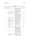 Markers Associate with Arteriovascular Events and Methods of Use Thereof diagram and image