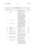 Markers Associate with Arteriovascular Events and Methods of Use Thereof diagram and image