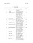 Markers Associate with Arteriovascular Events and Methods of Use Thereof diagram and image