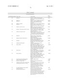 Markers Associate with Arteriovascular Events and Methods of Use Thereof diagram and image