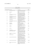 Markers Associate with Arteriovascular Events and Methods of Use Thereof diagram and image