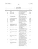 Markers Associate with Arteriovascular Events and Methods of Use Thereof diagram and image