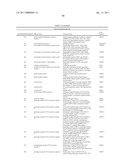 Markers Associate with Arteriovascular Events and Methods of Use Thereof diagram and image