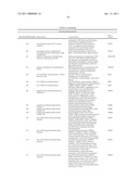 Markers Associate with Arteriovascular Events and Methods of Use Thereof diagram and image