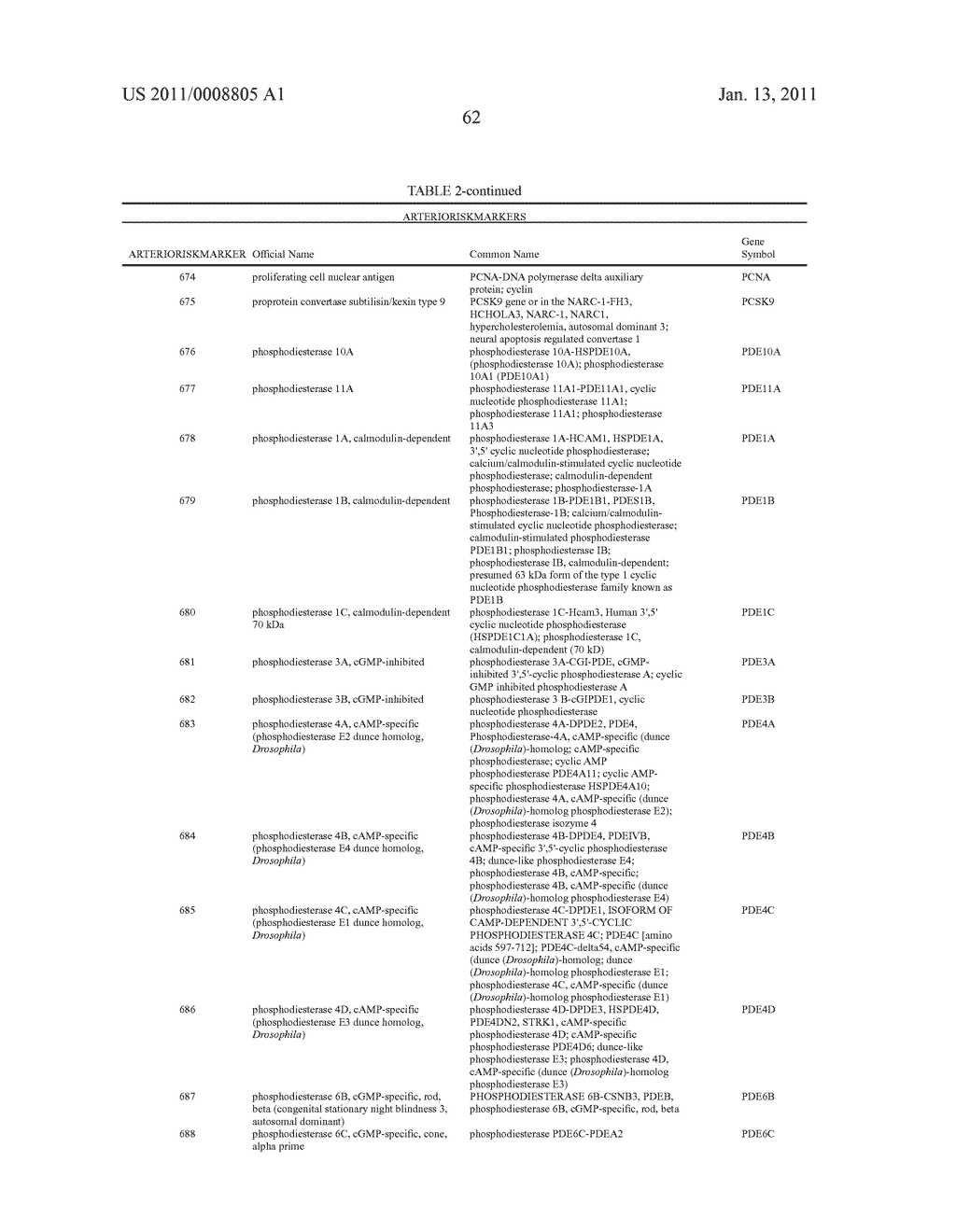 Markers Associate with Arteriovascular Events and Methods of Use Thereof - diagram, schematic, and image 315