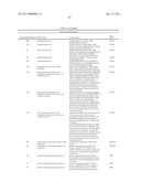 Markers Associate with Arteriovascular Events and Methods of Use Thereof diagram and image