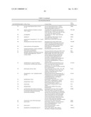 Markers Associate with Arteriovascular Events and Methods of Use Thereof diagram and image