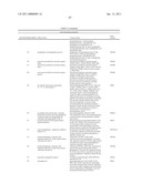 Markers Associate with Arteriovascular Events and Methods of Use Thereof diagram and image