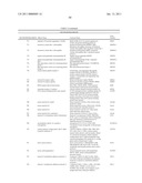 Markers Associate with Arteriovascular Events and Methods of Use Thereof diagram and image