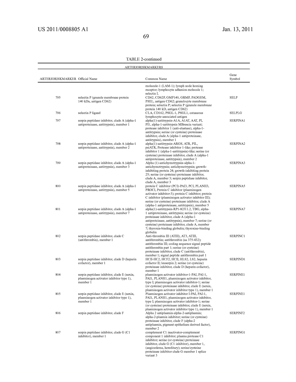 Markers Associate with Arteriovascular Events and Methods of Use Thereof - diagram, schematic, and image 322