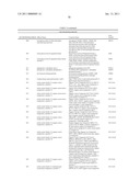 Markers Associate with Arteriovascular Events and Methods of Use Thereof diagram and image