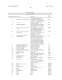 Markers Associate with Arteriovascular Events and Methods of Use Thereof diagram and image