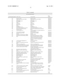 Markers Associate with Arteriovascular Events and Methods of Use Thereof diagram and image