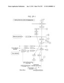 Markers Associate with Arteriovascular Events and Methods of Use Thereof diagram and image