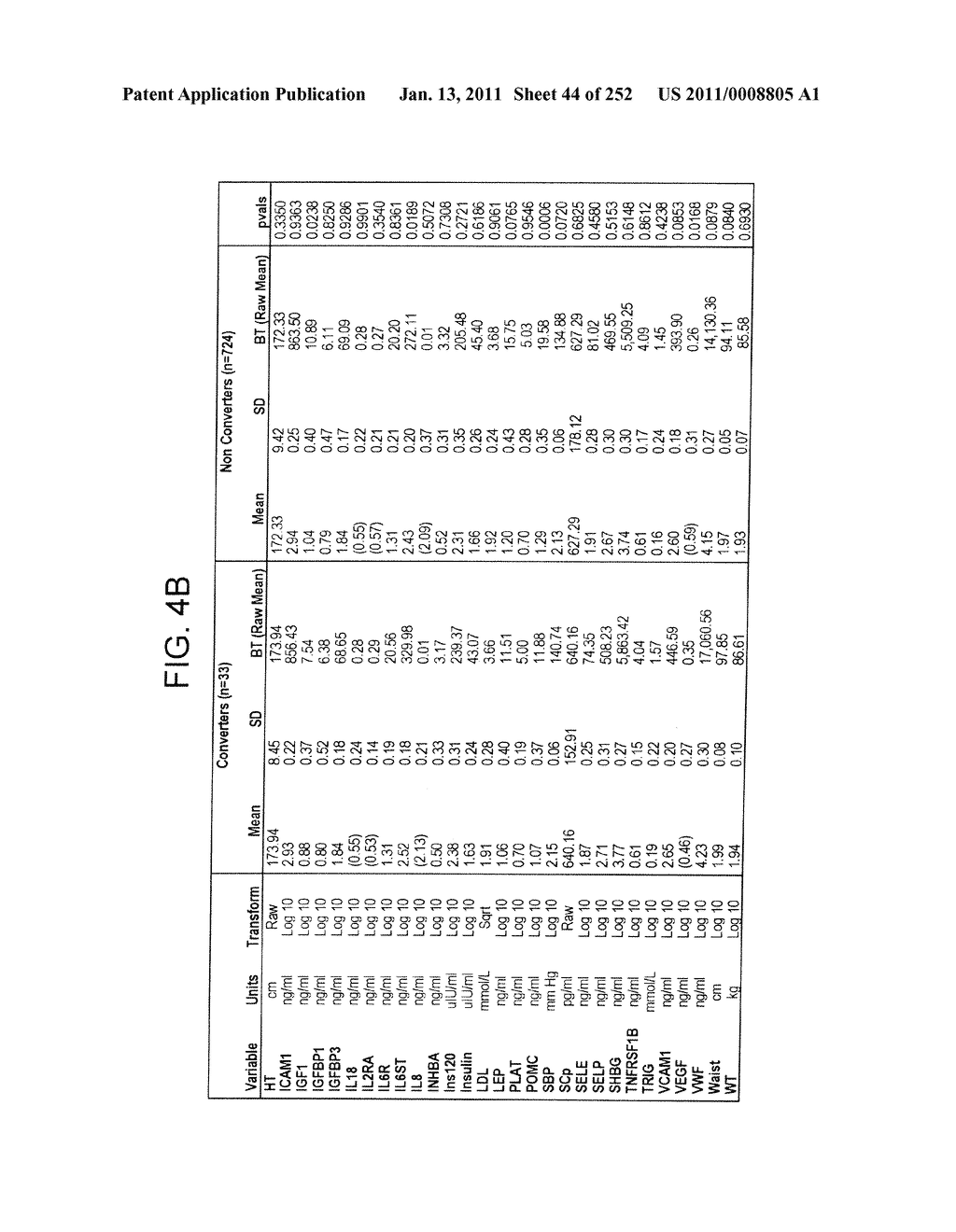 Markers Associate with Arteriovascular Events and Methods of Use Thereof - diagram, schematic, and image 45