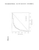 Markers Associate with Arteriovascular Events and Methods of Use Thereof diagram and image