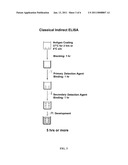 Composition Related to Rapid ELISA Process diagram and image