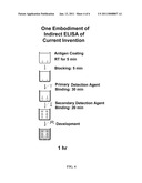 Composition Related to Rapid ELISA Process diagram and image