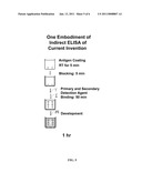 Composition Related to Rapid ELISA Process diagram and image