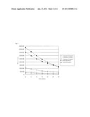 Enzyme Immunoassay Using Enzyme-Labeled Antibody diagram and image