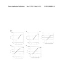 Enzyme Immunoassay Using Enzyme-Labeled Antibody diagram and image