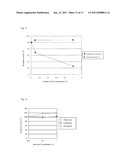 Enzyme Immunoassay Using Enzyme-Labeled Antibody diagram and image