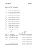 Recombinant Microorganism Capable Of Producing Polylactate Or Polylactate Copolymer From Sucrose And Method For Producing Polylactate Or Polylactate Copolymer From Sucrose Using The Same diagram and image