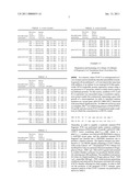 Recombinant Microorganism Capable Of Producing Polylactate Or Polylactate Copolymer From Sucrose And Method For Producing Polylactate Or Polylactate Copolymer From Sucrose Using The Same diagram and image