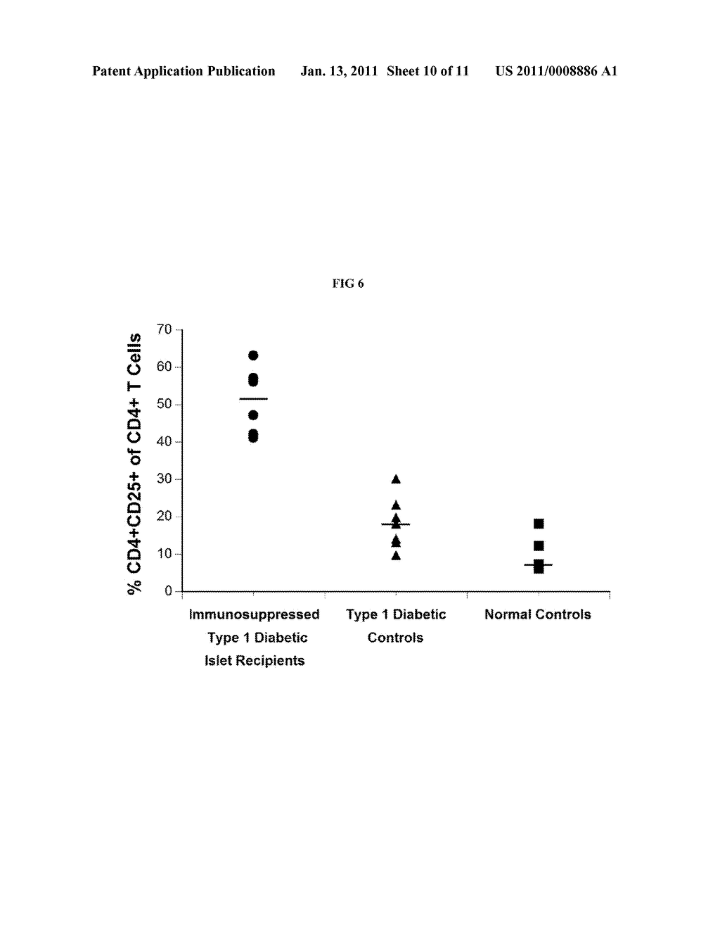 METHODS AND MATERIALS FOR ISOLATING ISOGENIC ISLET CELLS - diagram, schematic, and image 11