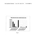 EPHA4-POSITIVE HUMAN ADULT PANCREATIC ENDOCRINE PROGENITOR CELLS diagram and image