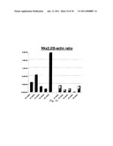 EPHA4-POSITIVE HUMAN ADULT PANCREATIC ENDOCRINE PROGENITOR CELLS diagram and image