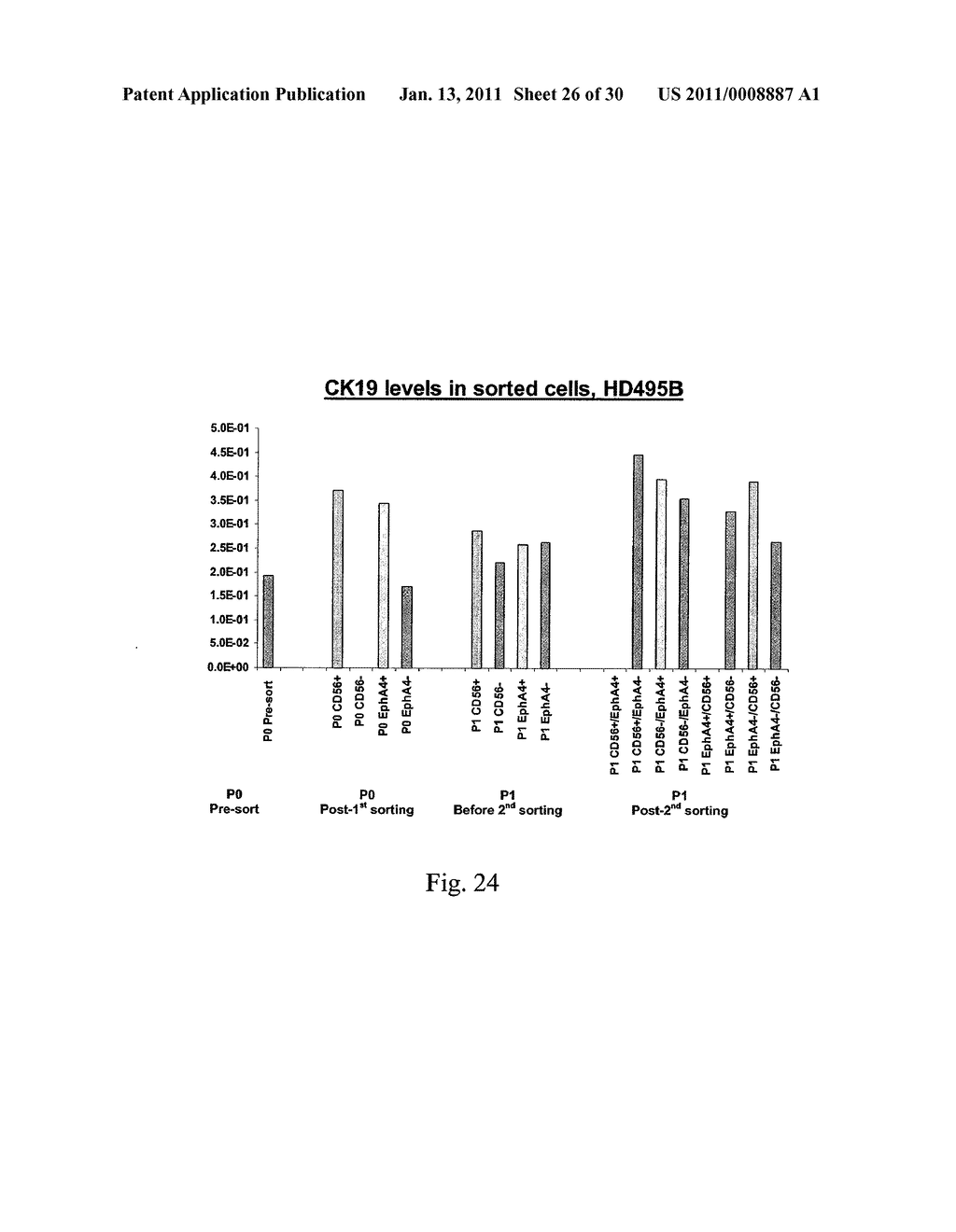 EPHA4-POSITIVE HUMAN ADULT PANCREATIC ENDOCRINE PROGENITOR CELLS - diagram, schematic, and image 27