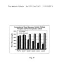 EPHA4-POSITIVE HUMAN ADULT PANCREATIC ENDOCRINE PROGENITOR CELLS diagram and image