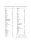 EPHA4-POSITIVE HUMAN ADULT PANCREATIC ENDOCRINE PROGENITOR CELLS diagram and image