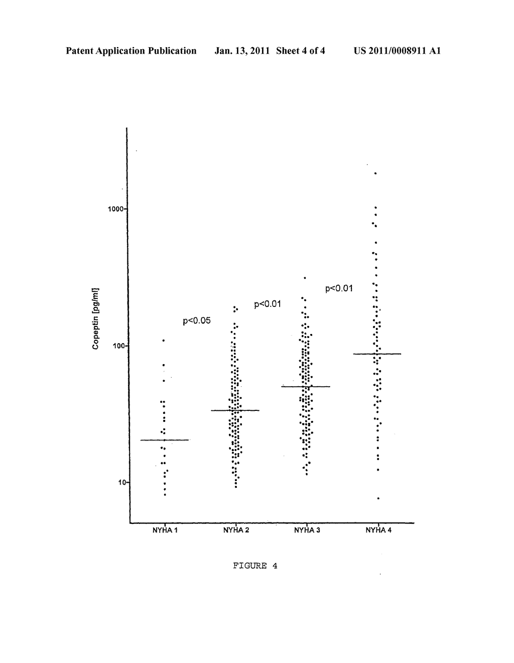 DIAGNOSTIC METHOD FOR DISORDERS USING COPEPTIN - diagram, schematic, and image 05